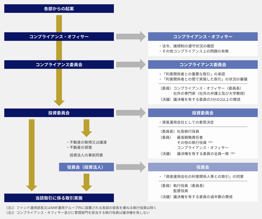 サステナビリティ推進体制