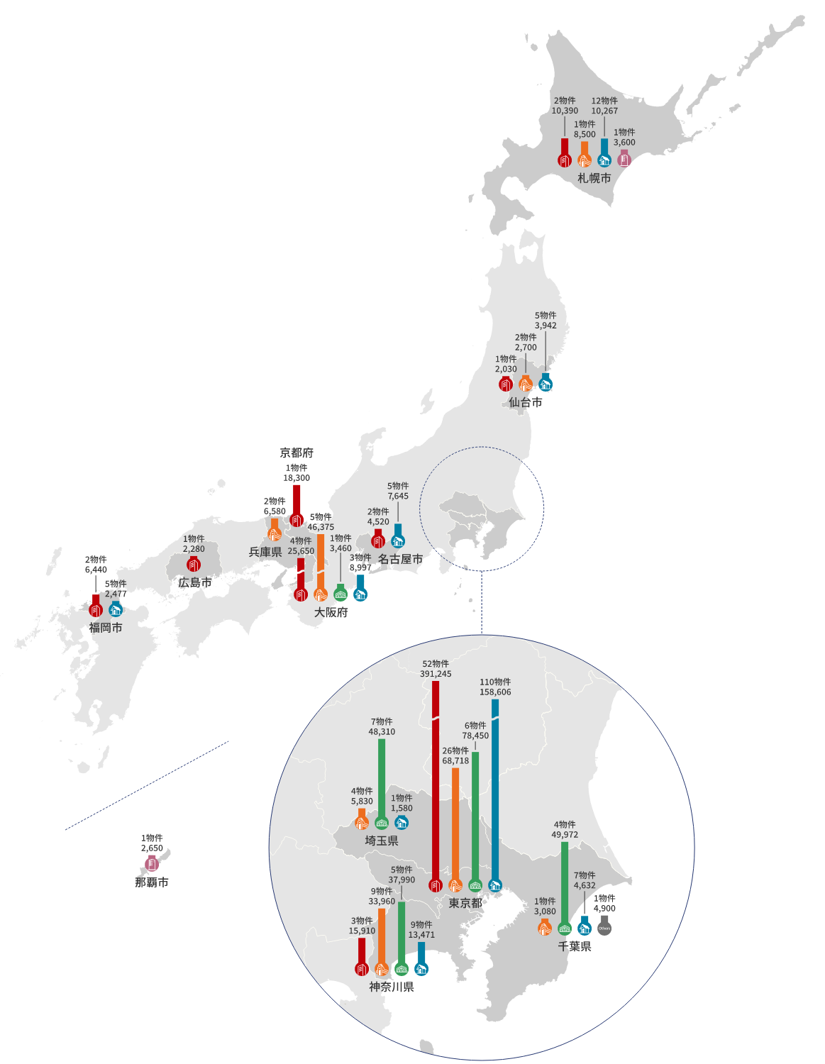 ポートフォリオの分布状況