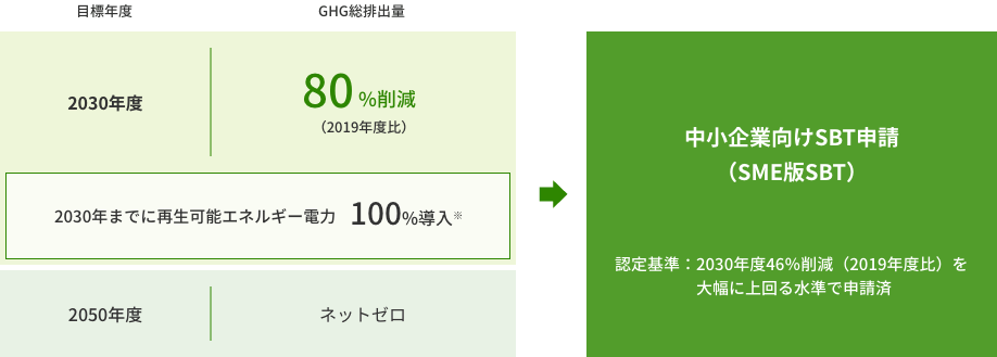 2重サッシ導入による効果