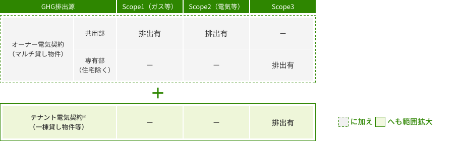 2重サッシ導入による効果