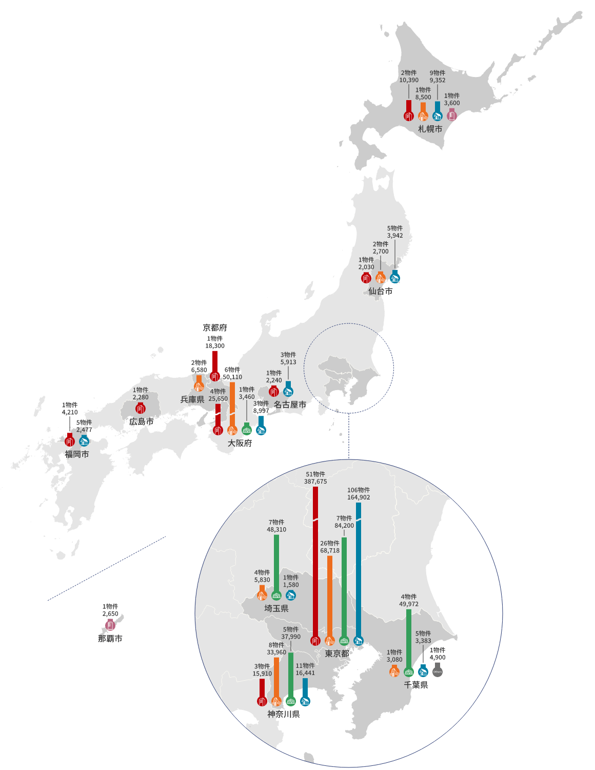 ポートフォリオの分布状況