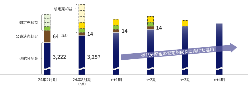 分配金イメージ