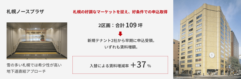 賃料改定による賃料増減