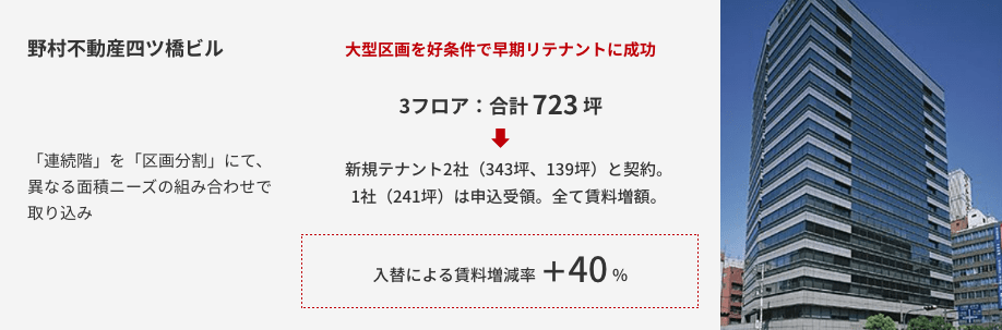 賃料改定による賃料増減