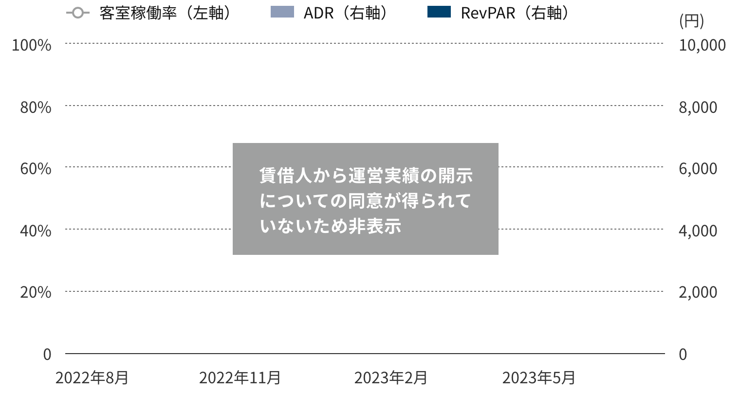 年間運営実績グラフ