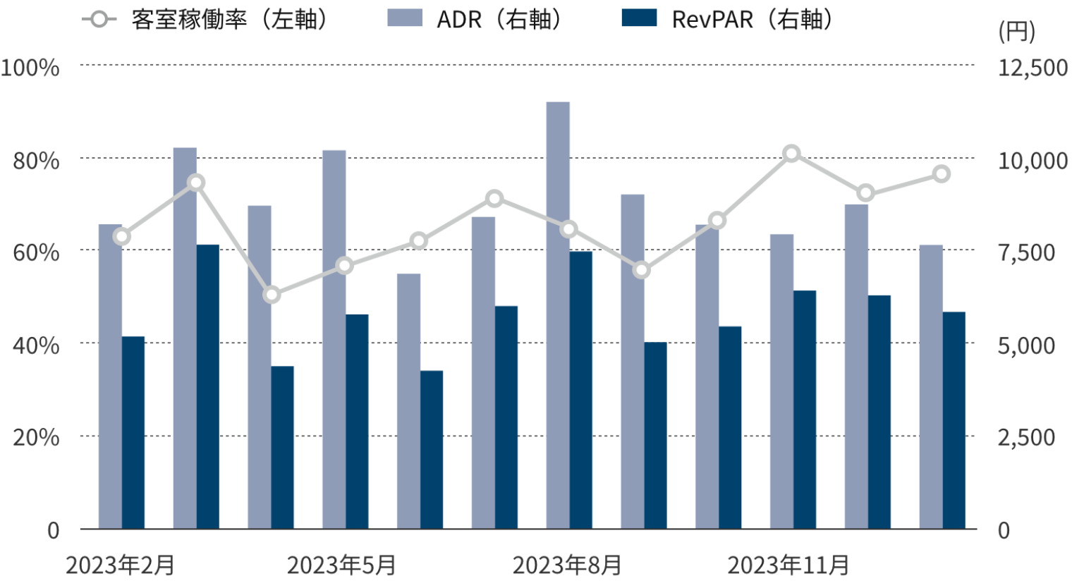 年間運営実績グラフ