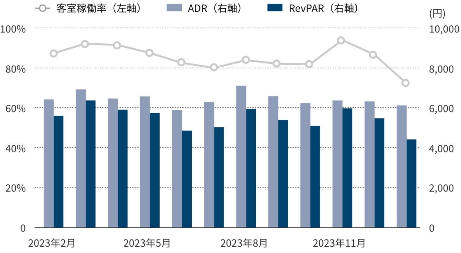 年間運営実績グラフ