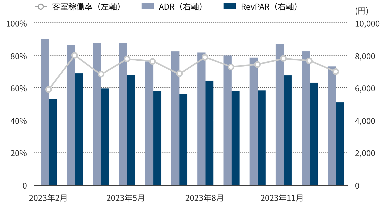 年間運営実績グラフ