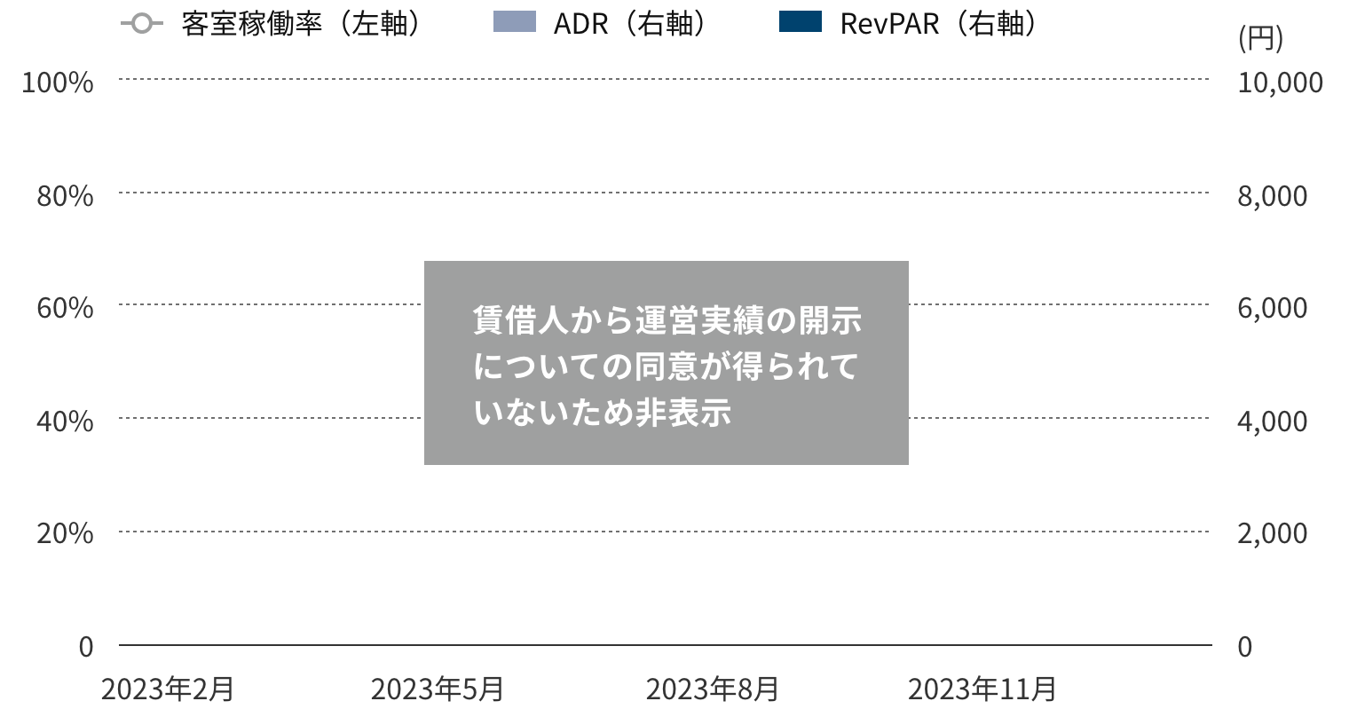 年間運営実績グラフ