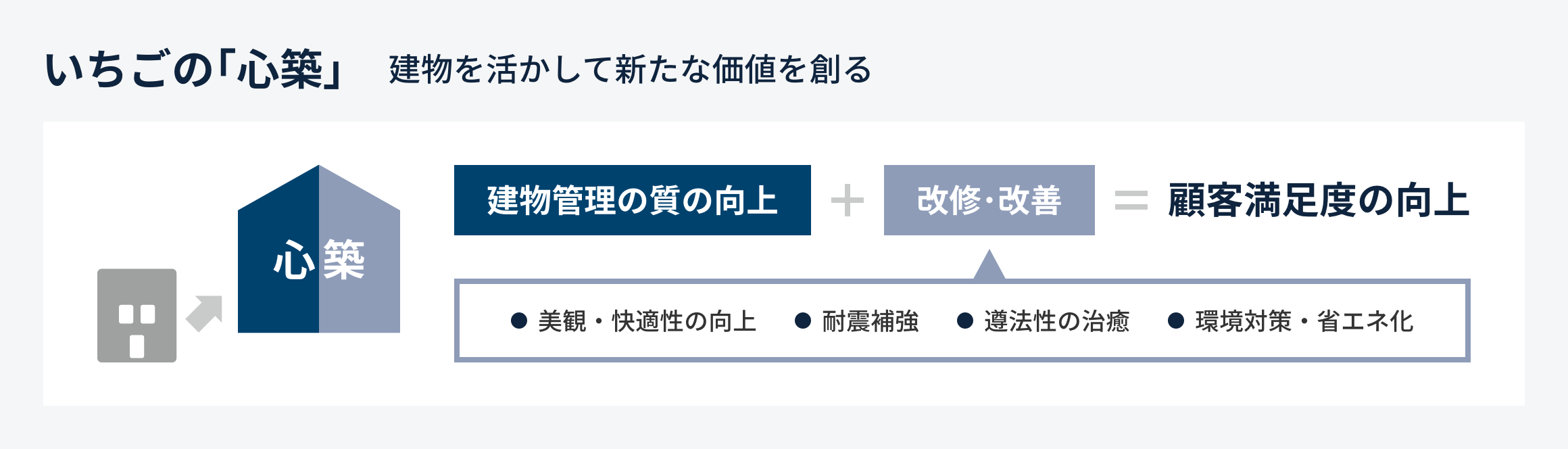 いちごの「心築」建物を活かして新たな価値を創る