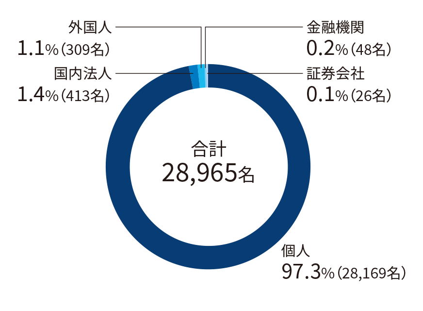 投資不動産の分析と評価 | 日本不動産研究所投資不動産評価研究