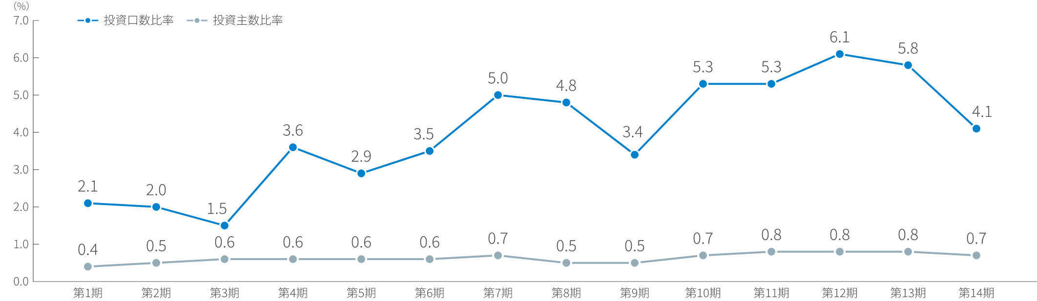 成長への取組み｜資産運用報告書｜マリモ地方創生リート投資法人