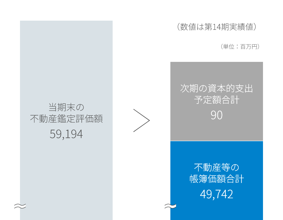 ［検証①］実施の可否