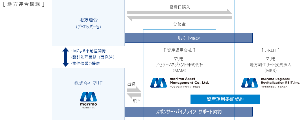 グラフの画像