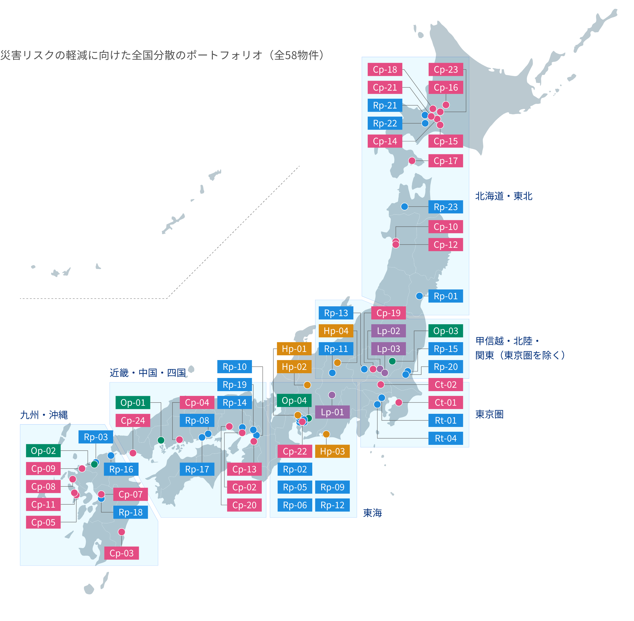 ポートフォリオマップ