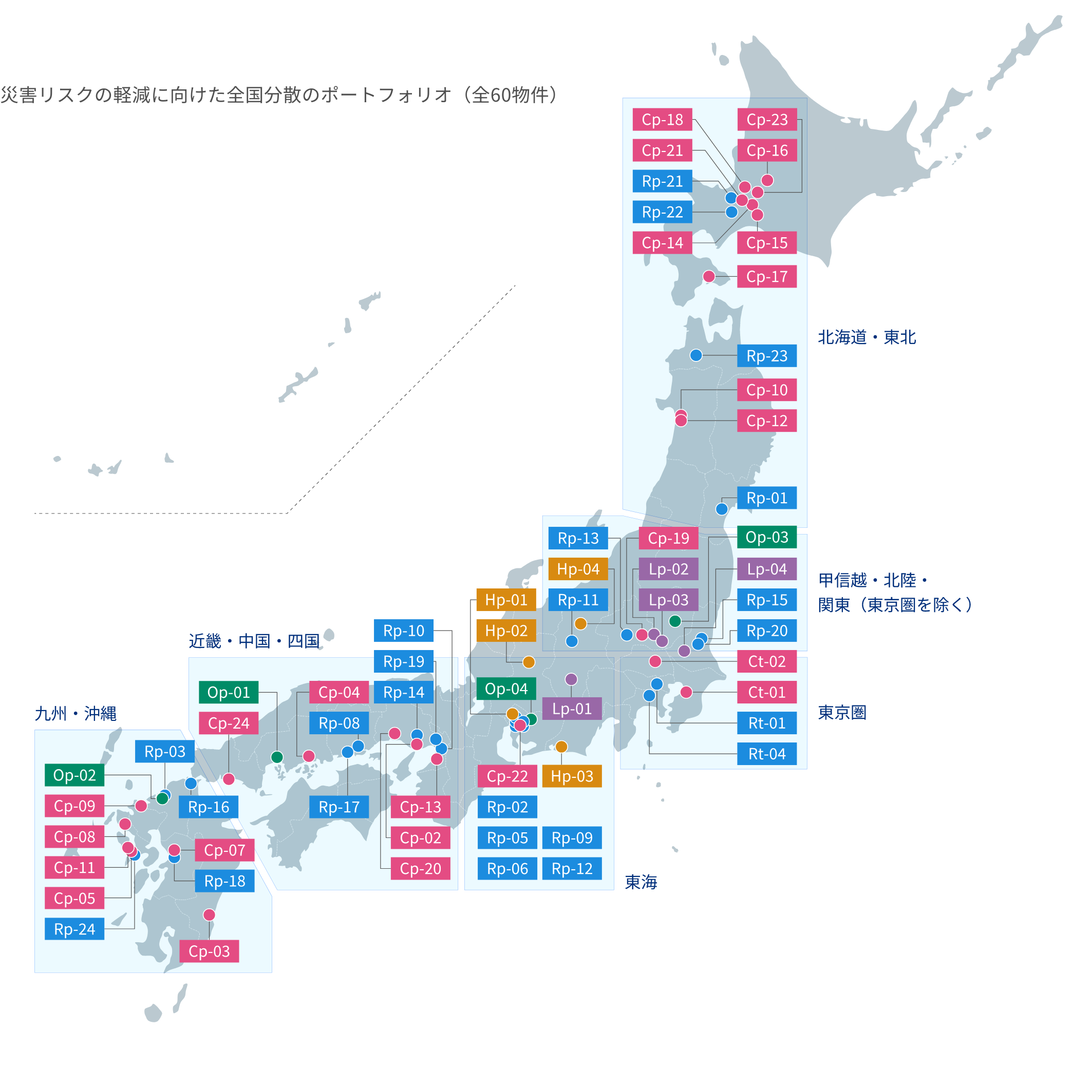 ポートフォリオマップ