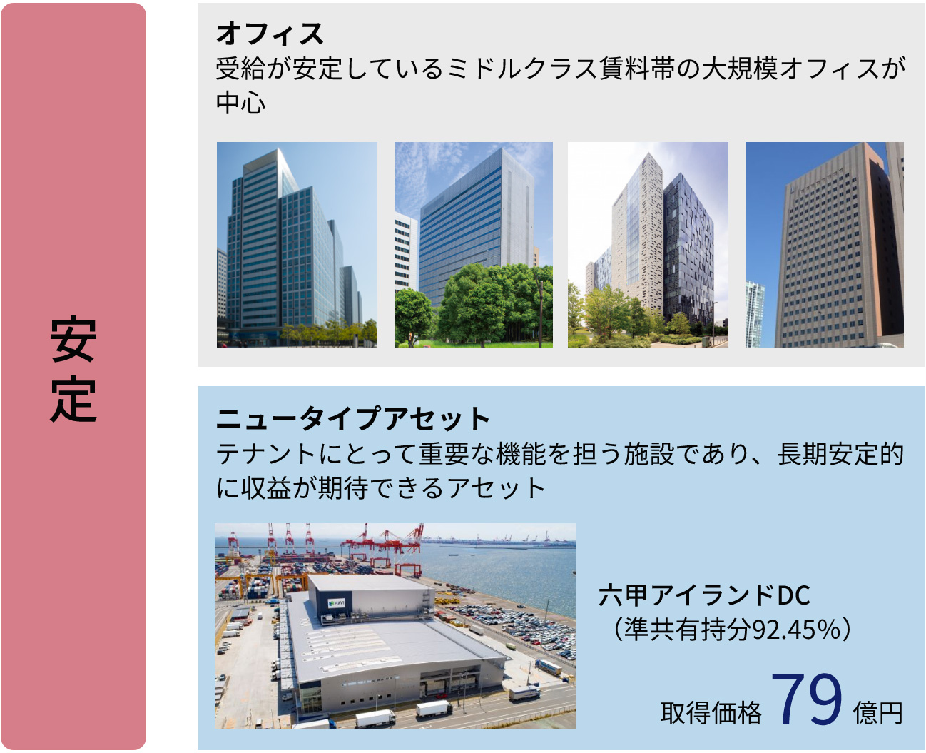 安定