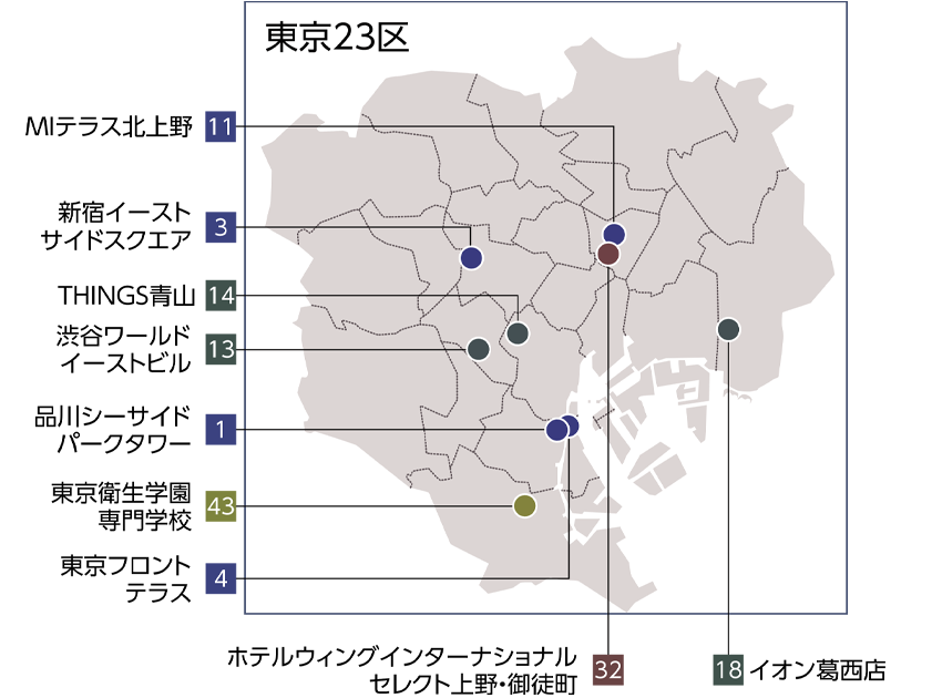 東京23区