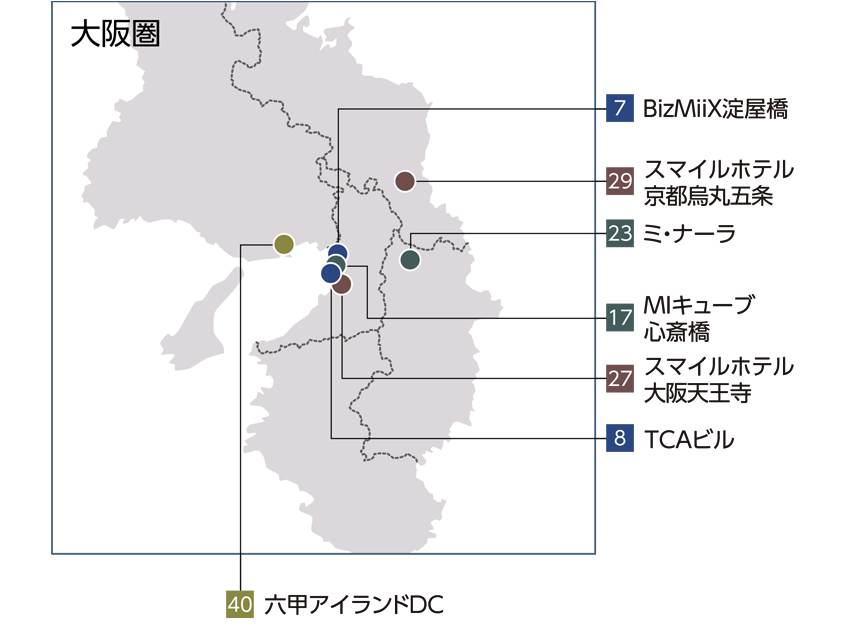 大阪圏