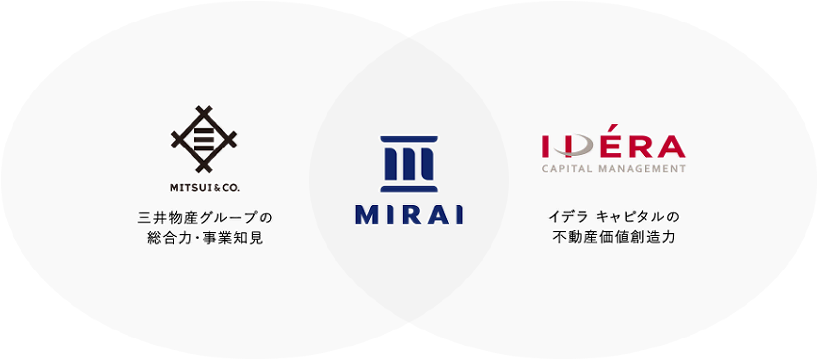 三井物産グループ MIRAI イデラキャピタル