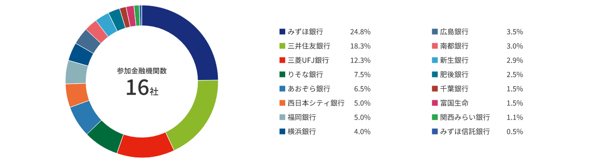 レンダーシェア