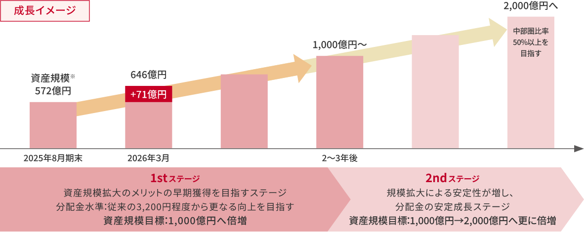 成長イメージ