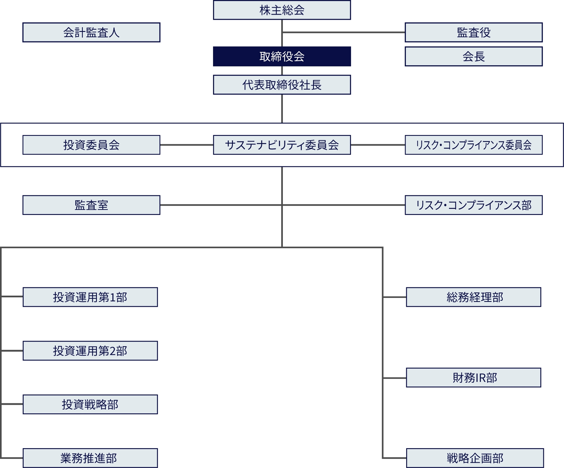 投資主インフォメーション｜資産運用報告書｜オリックス不動産投資法人