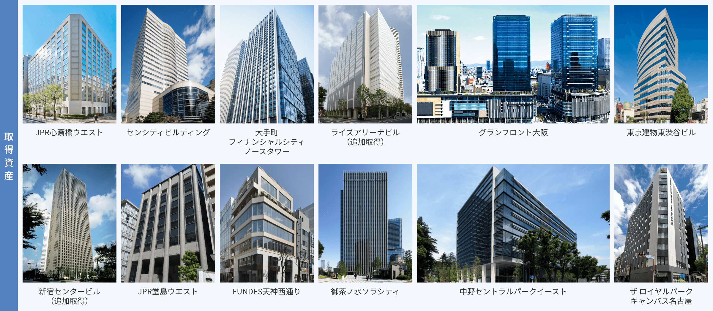 取得資産