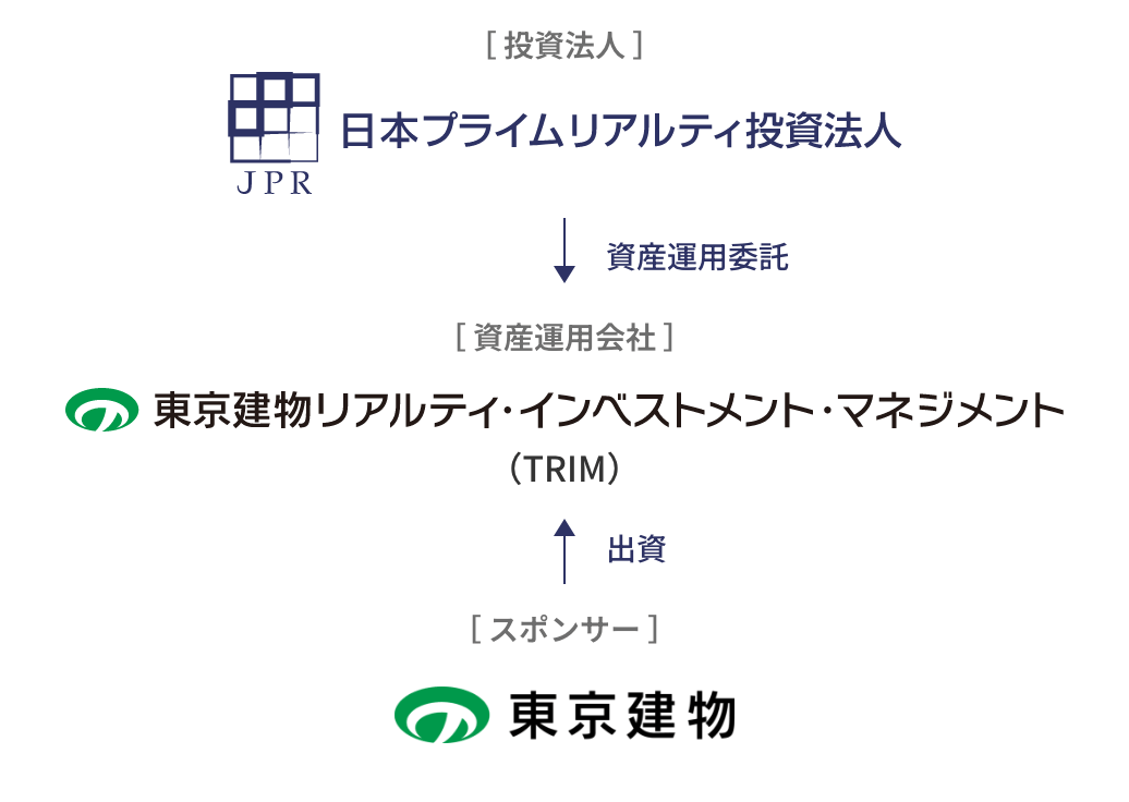 スポンサーパイプライン図