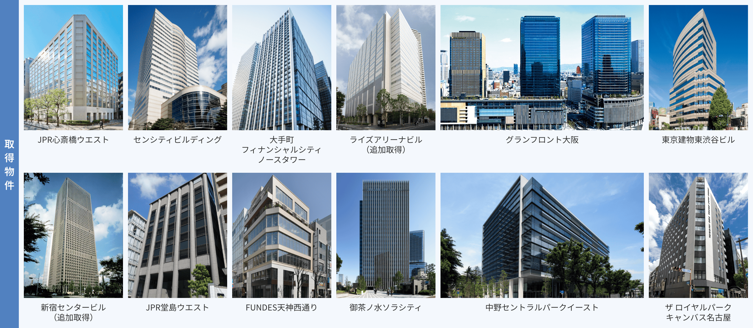 取得物件：JPR心斎橋ウエスト、センシティビルディング、大手町フィナンシャルシティノースタワー、ライズアリーナビル（追加取得）、グランフロント大阪、東京建物東渋谷ビル、新宿センタービル（追加取得）、JPR堂島ウエスト、FUNDES天神西通り、御茶ノ水ソラシティ、中野セントラルパークイースト、ザ ロイヤルパークキャンバス名古屋