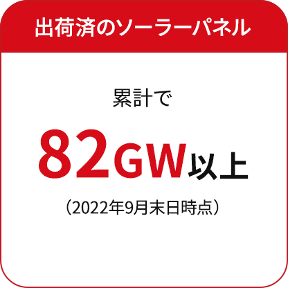 出荷済のソーラーパネル 累計で82GW以上（2022年9月末日時点）