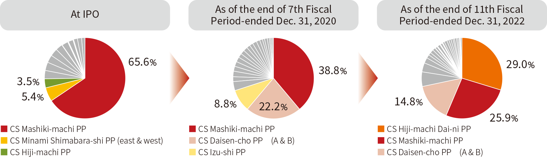 Historical Portfolio Diversification (panel output basis)