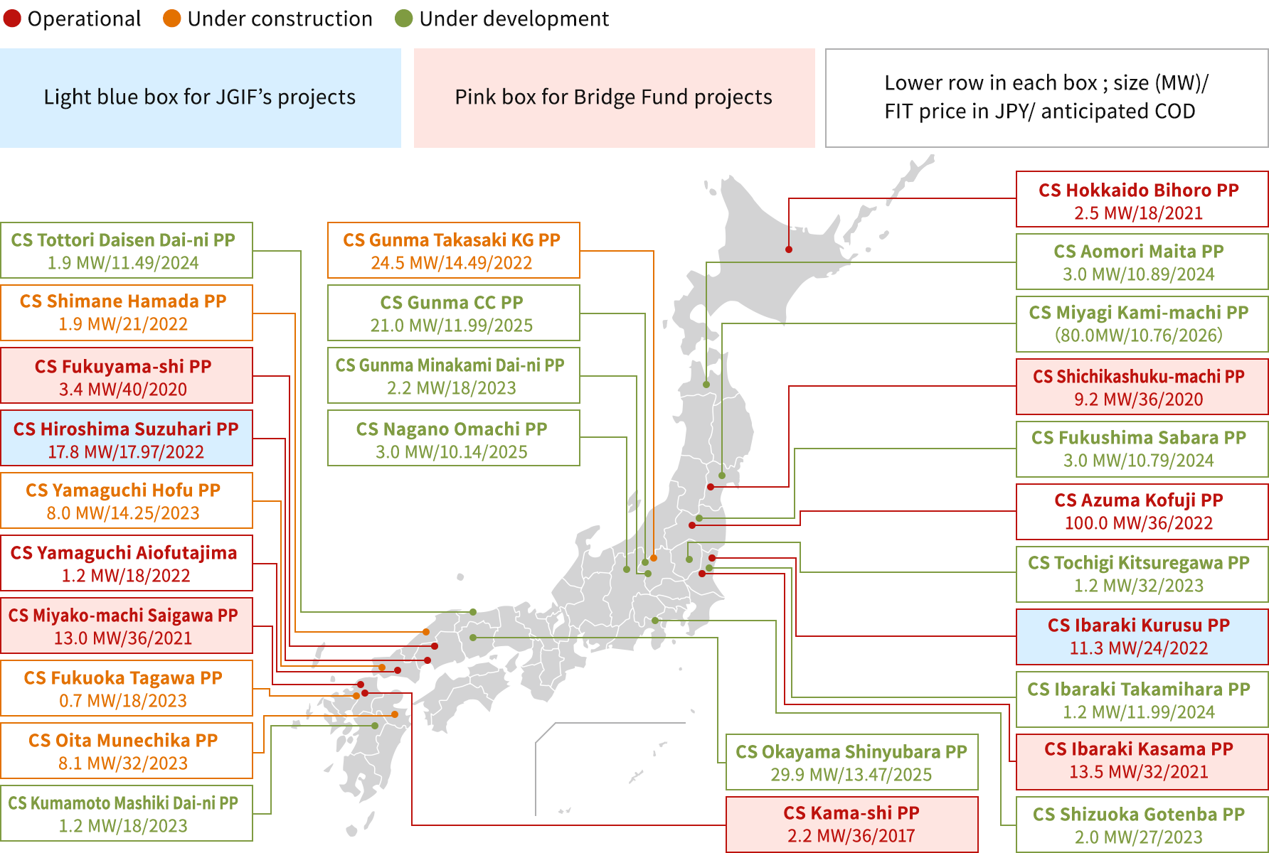 Sponsor Pipeline Map(Including Projects Owned by JGIF and Bridge fund)