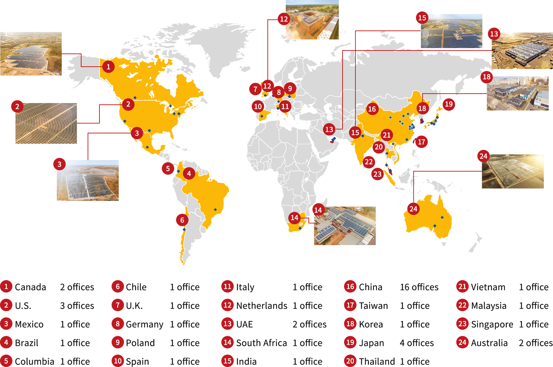Global Sponsor Pipeline (panel output)(as of 2022)