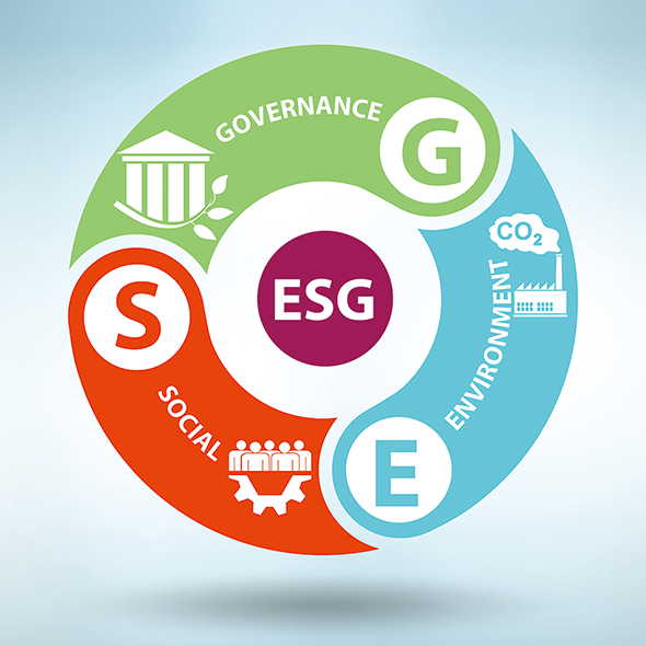 ESG ENVIRONMENT SOCIAL GOVERNANCE