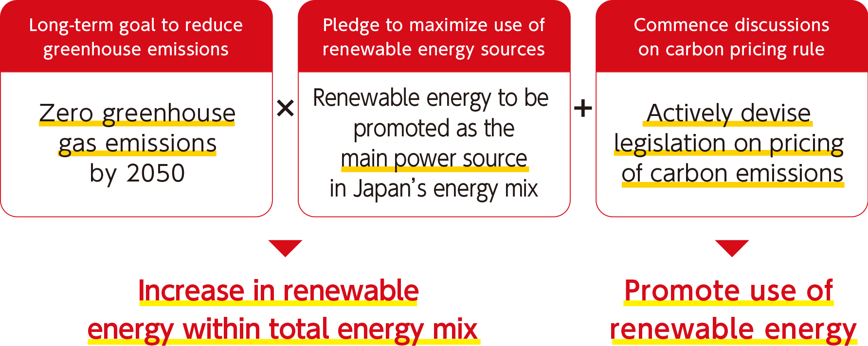 Canadian Solar Group