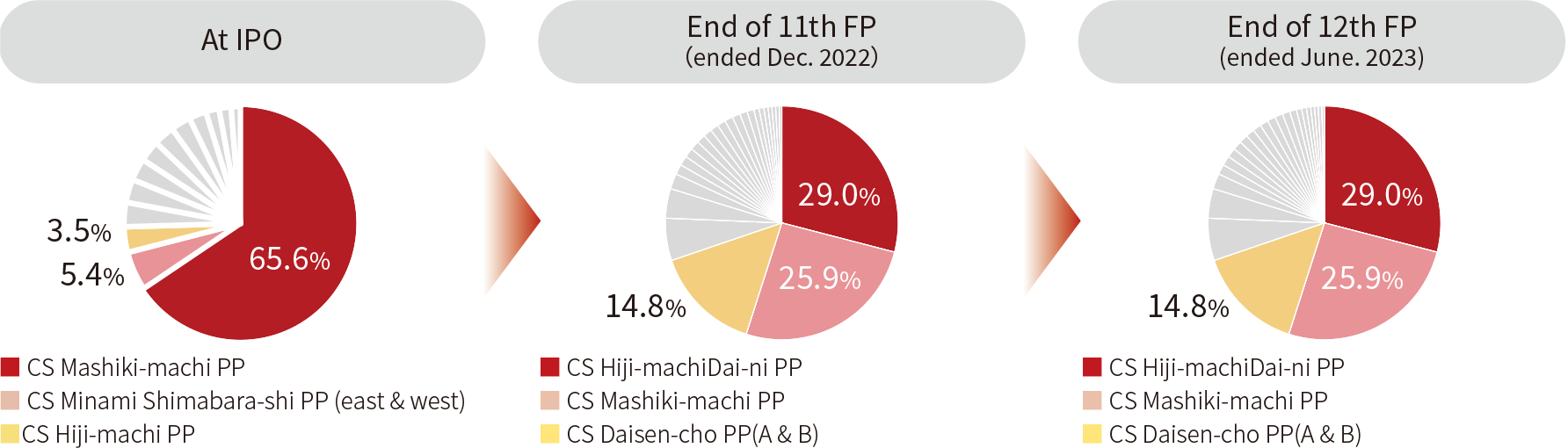 Historical Portfolio Diversification (panel output basis)