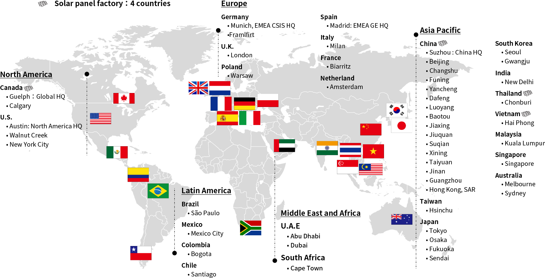Canadian Solar Group’s Global Operations