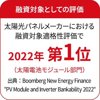 融資対象としての評価 太陽光パネルメーカーにおける融資対象適格性評価で2022年 第1位（太陽電池モジュール部門）
