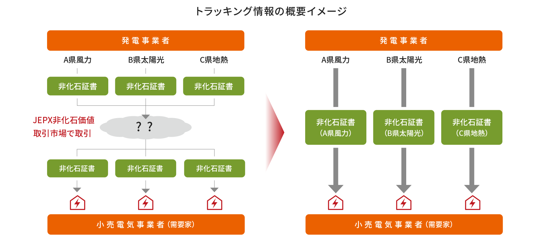 トラッキング情報の概要イメージ