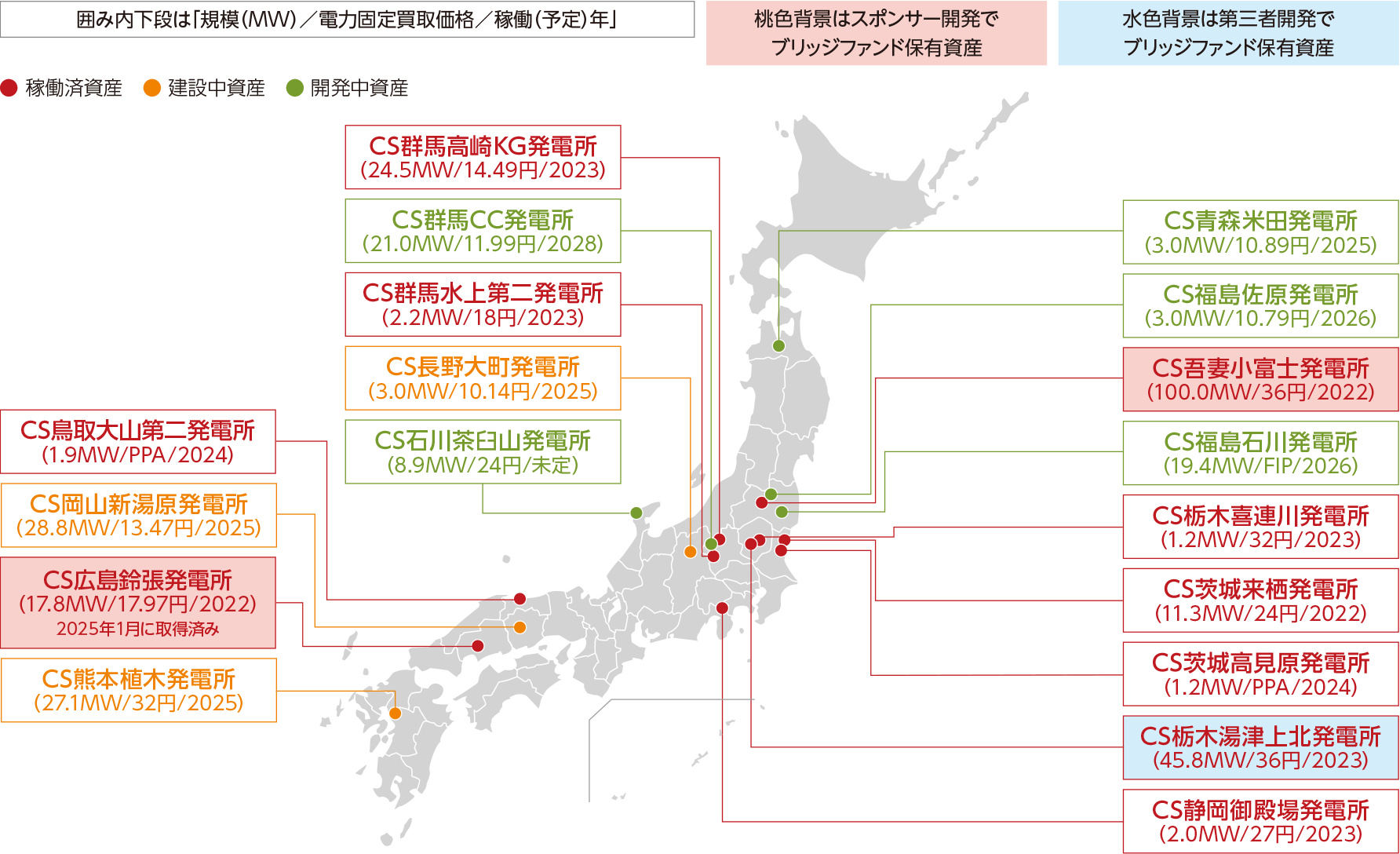 スポンサー開発資産を中心とした豊富なパイプライン