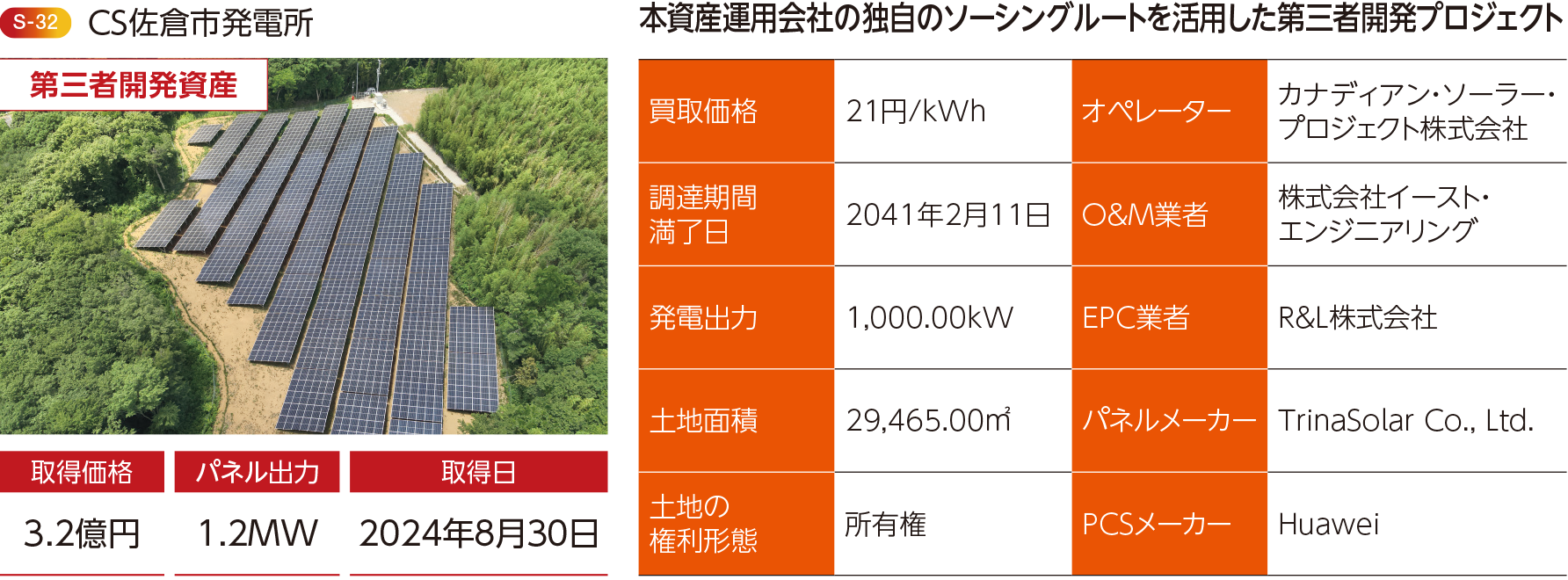 新規資産取得の概要