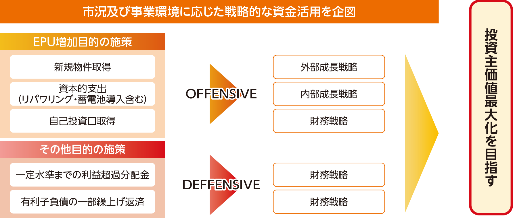 今後の施策についての考え方