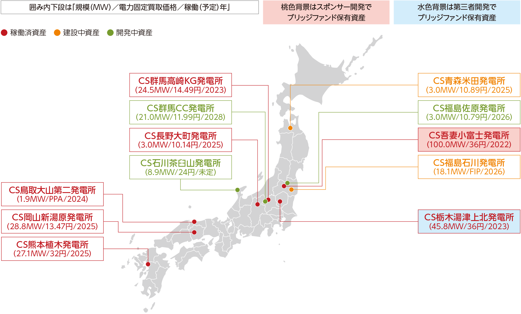 スポンサー開発資産を中心とした豊富なパイプライン