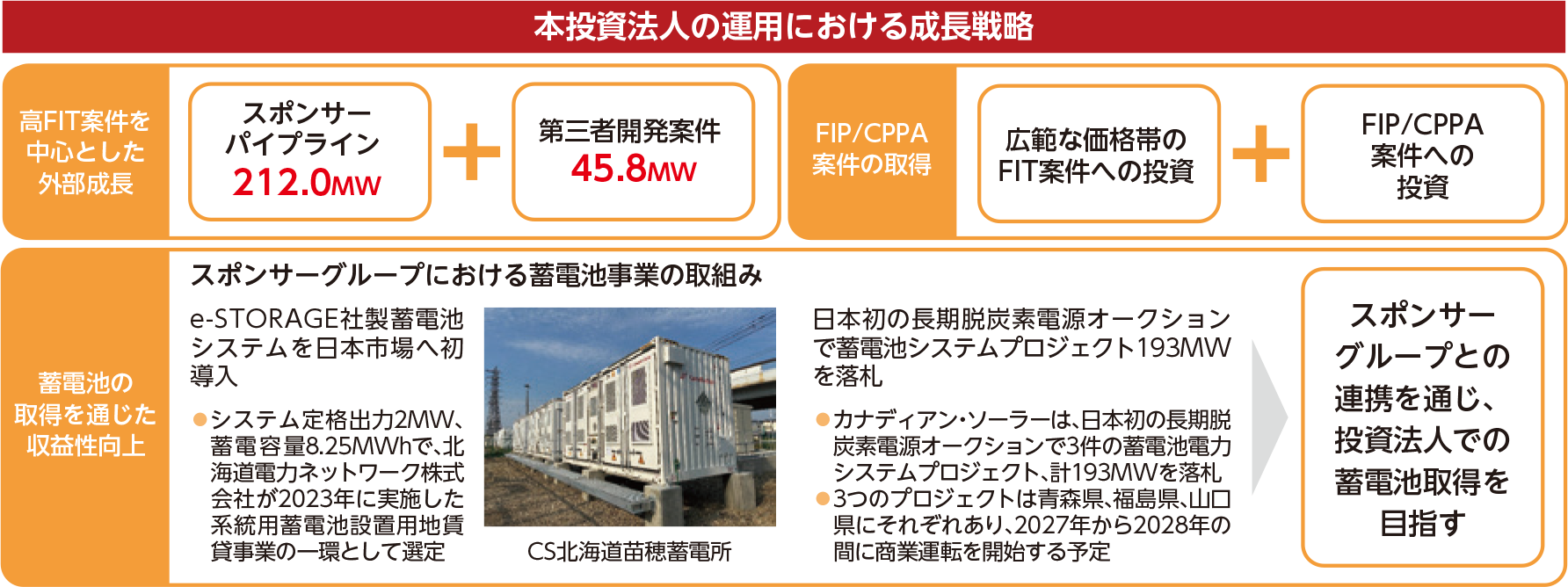 外部成長戦略