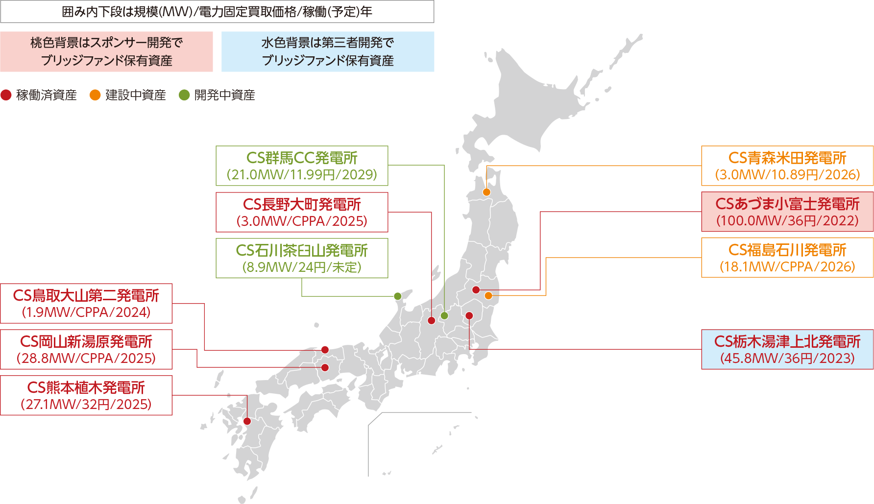 スポンサー開発資産を中心とした豊富なパイプライン